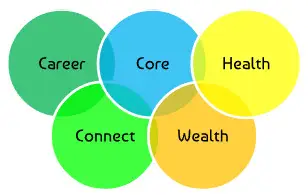 Annelies Nel Business Coach's Thrive Coaching programme